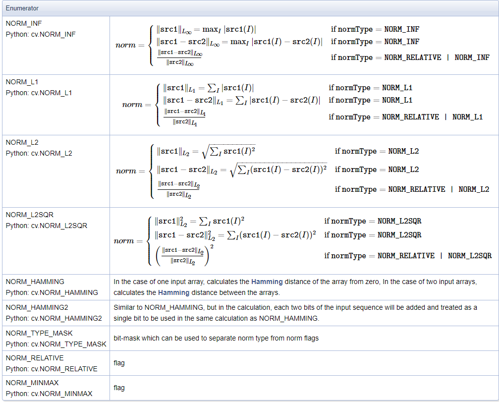 Explain in detail the matrix normalization function normalize() of OpenCV [norm or value range of the scoped matrix (normalization)], and attach norm_ Example code in the case of minmax