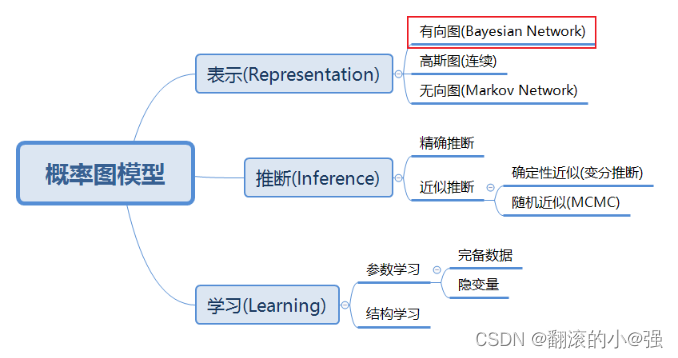 Insert picture description here