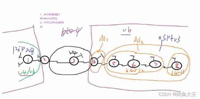 IPv6 foundation construction experiment