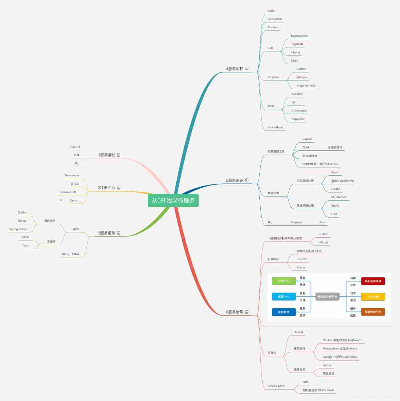 Talk about your understanding of microservices (PHP interview theory question)