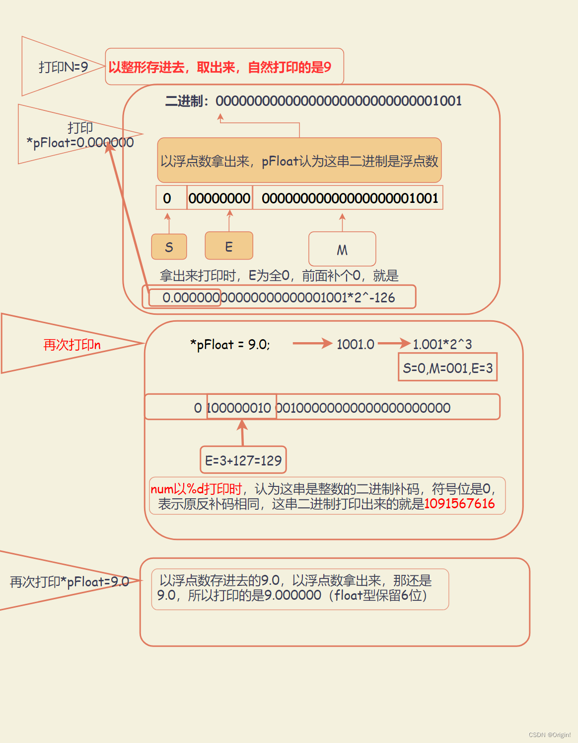  Insert picture description here 