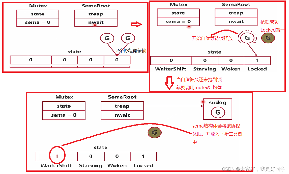  Insert picture description here 