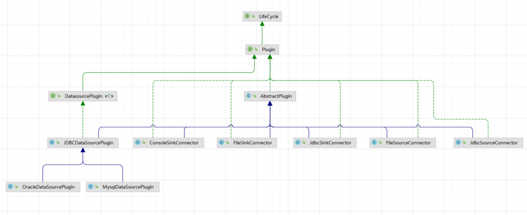 Visual task scheduling & drag and drop | scalph data integration based on Apache seatunnel