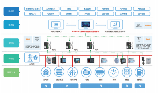 How to avoid arc generation—— Aafd fault arc detector solves the problem for you