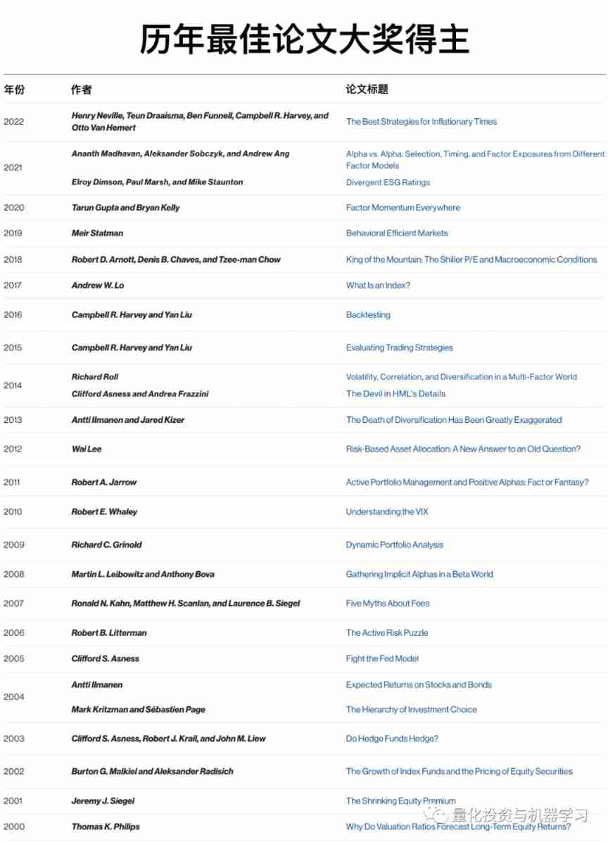 JPM 2021 most popular paper released (with download)