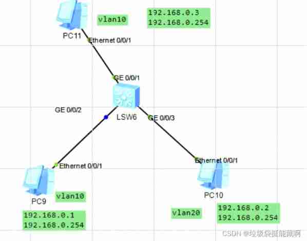 Huawei converged VLAN principle and configuration