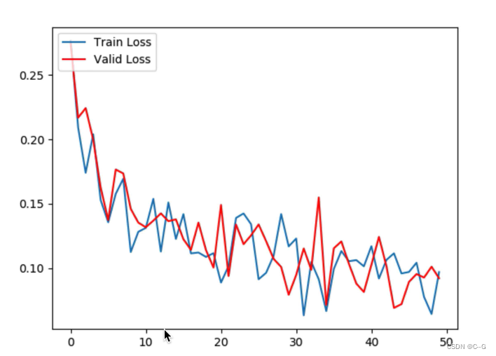 Insert picture description here