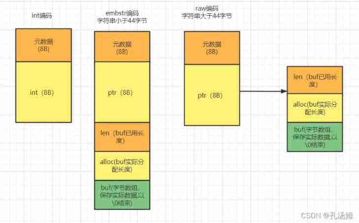 Redis core technology and practice - learning notes (11): why not just string