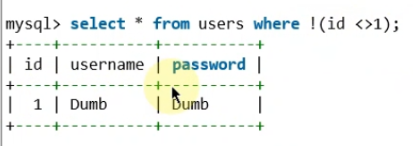 Commonly used bypass methods for SQL injection -ctf