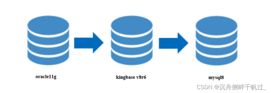 Jincang KFS data cascade scenario deployment
