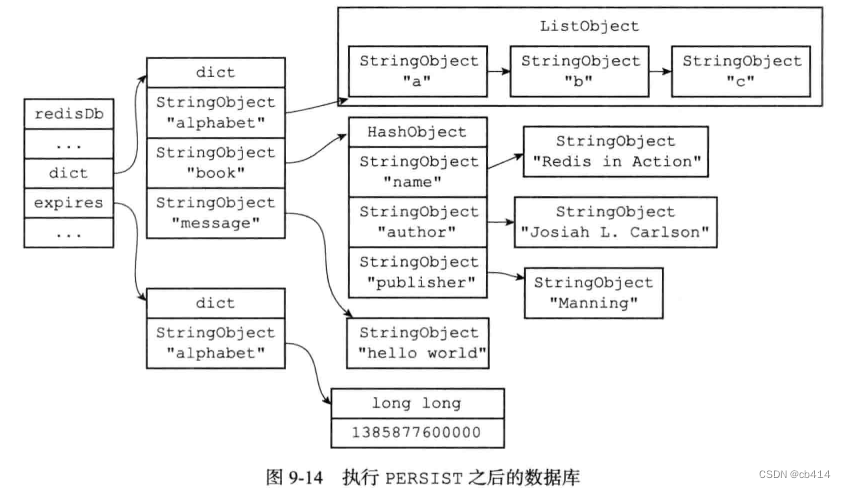 Redis (7) -- database and expiration key