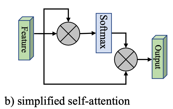 simplified self-attention