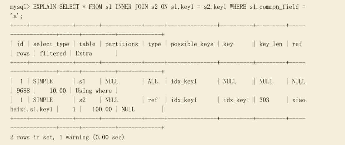 Explanation of each column output by explain statement