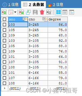 2. MySQL data management - DML (add, modify, delete data)