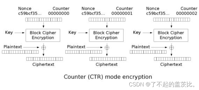  Insert picture description here 