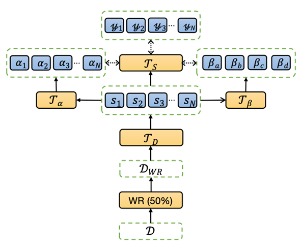 ACL 2022 | zero sample multilingual extracted text summarization based on neural label search