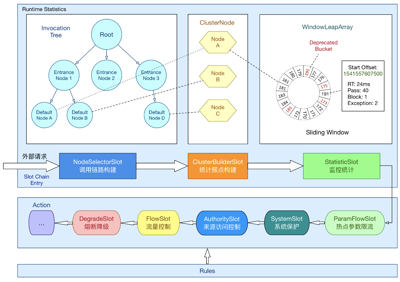 [microservices sentinel] sentinel quick start ｜ building an image ｜ starting the console
