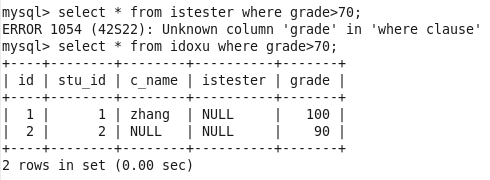 21 day SQL punch in summary