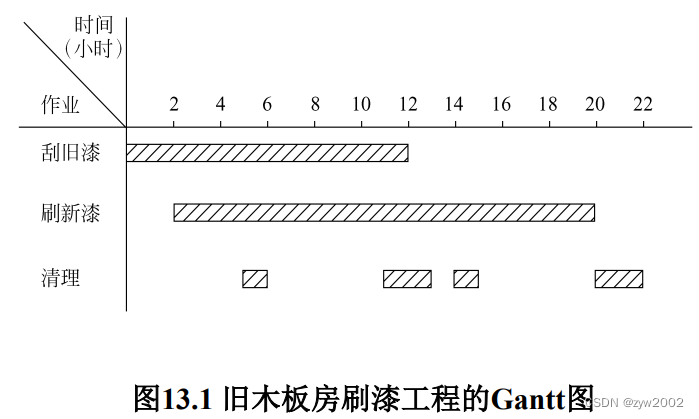 在這裏插入圖片描述