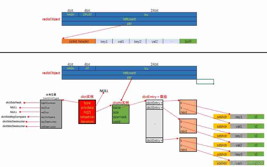  Insert picture description here 