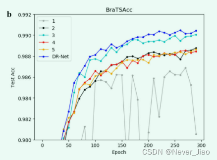 FIg.6 b