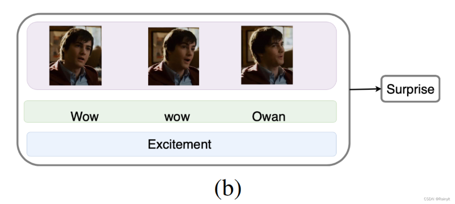 Improving Multimodal Accuracy Through Modality Pre-training and Attention