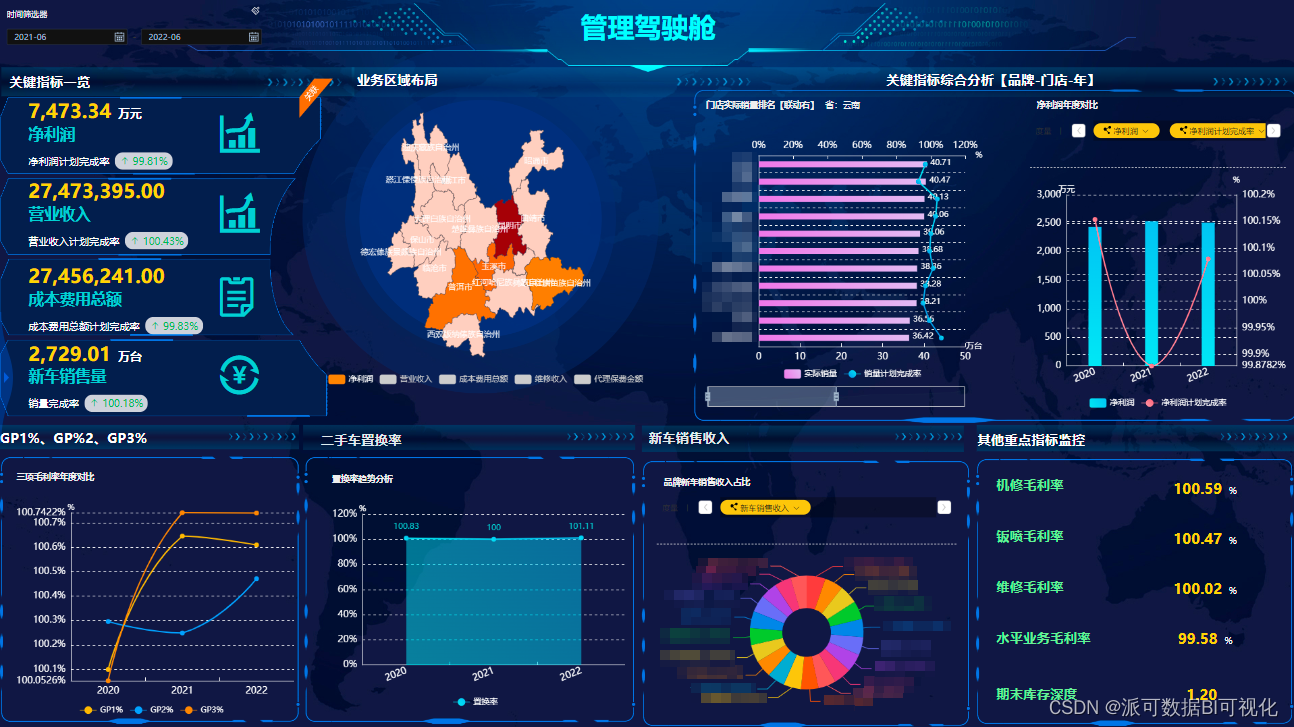 Data island is the first danger encountered by enterprises in their digital transformation