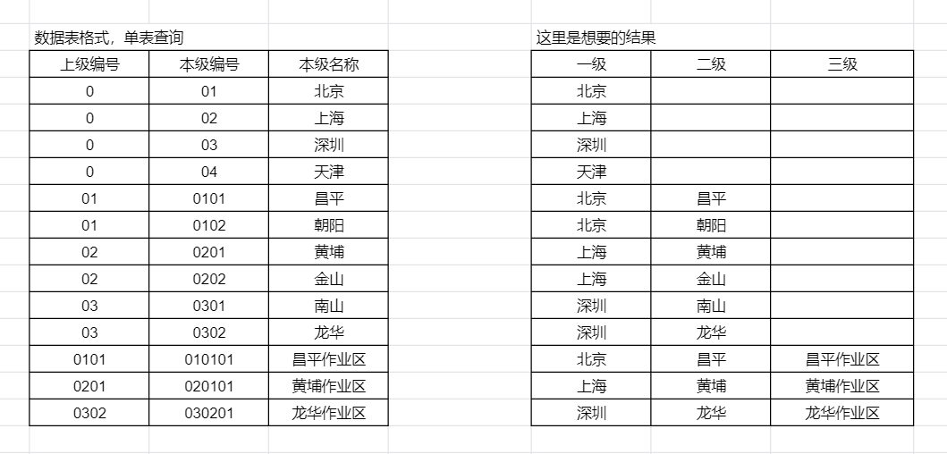 关于＃sql＃的问题，如何解决？