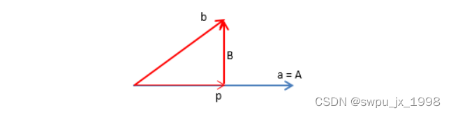  Insert picture description here 