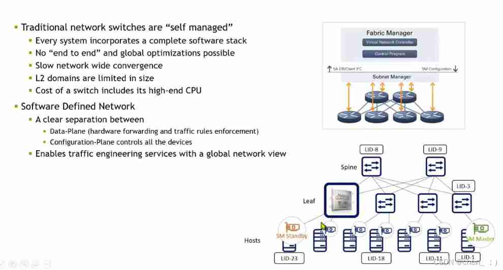  Insert picture description here 