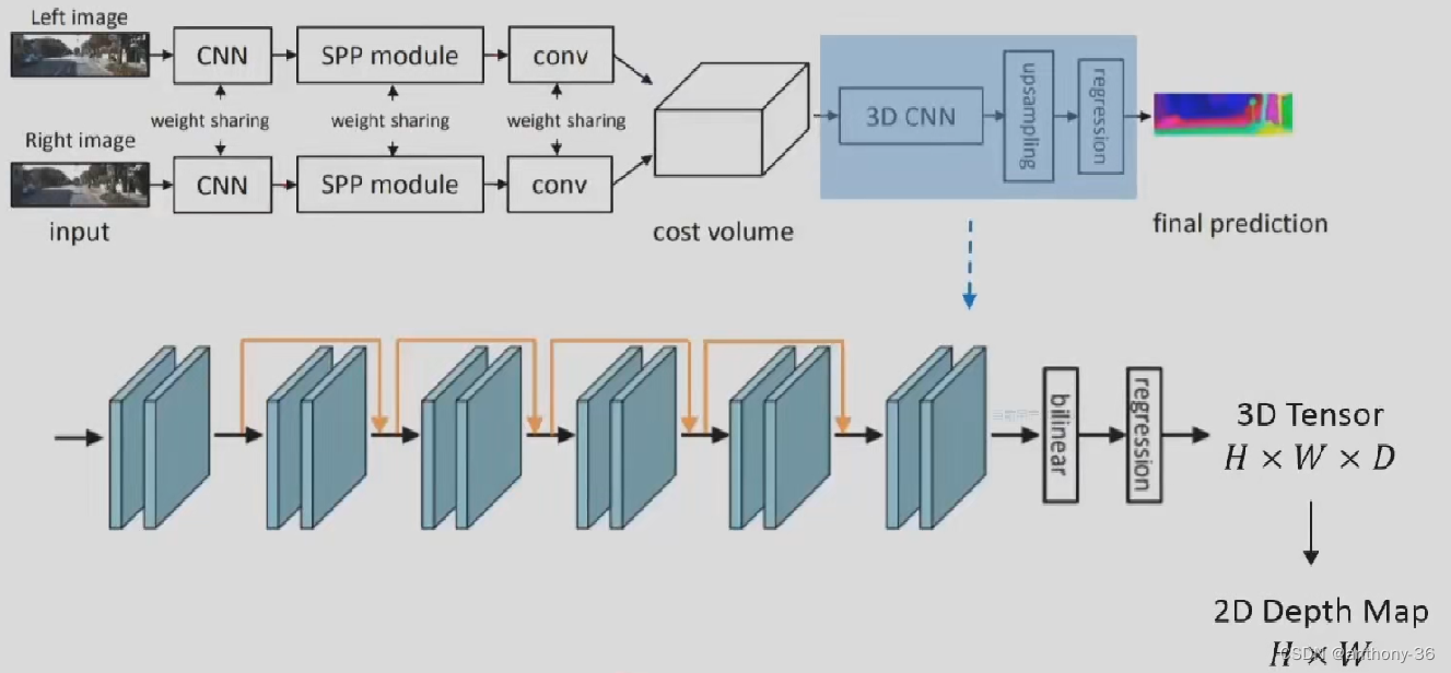 Please add a picture description
