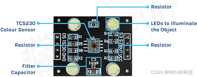 【TCS3200 color sensor and Arduino realize color recognition】