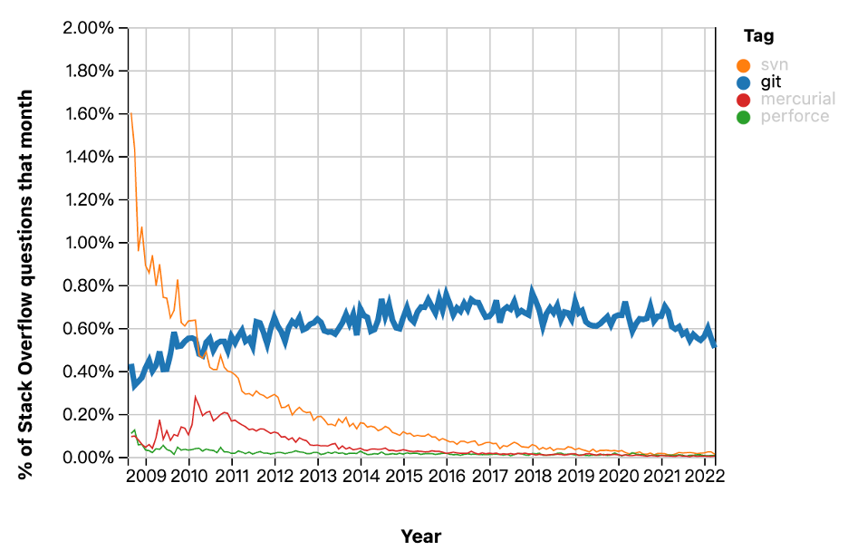 「行话」| 用DevOps高效交付游戏，是种什么体验？