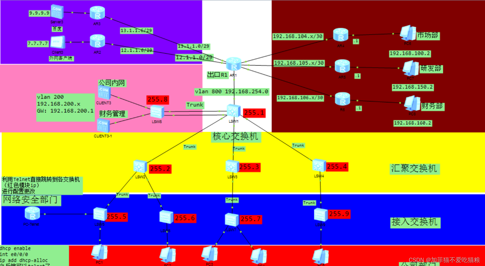 Enterprise Network Planning Based on Huawei eNSP