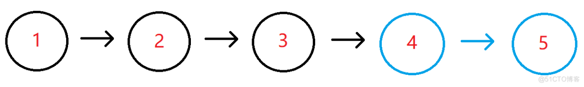 #yyds dry goods inventory# Interview must brush TOP101: the last k nodes in the linked list