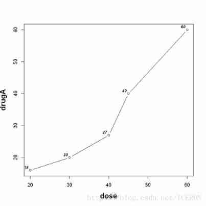Graphic control and layout basis of R visualization
