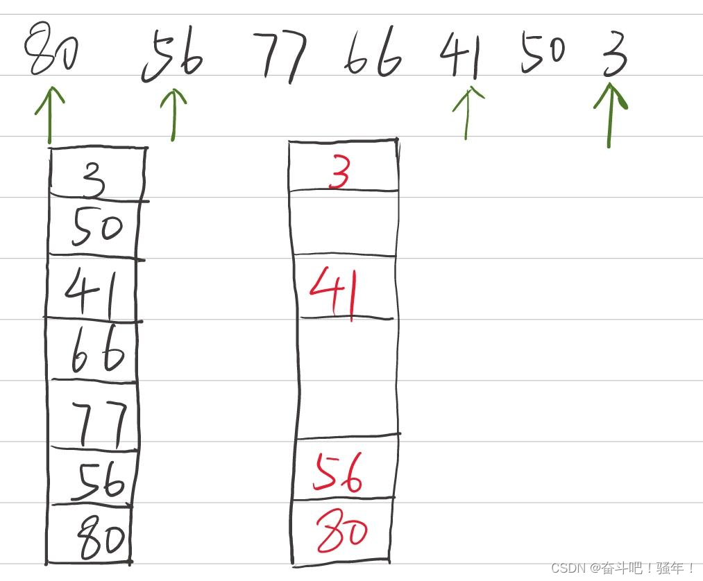 Lecture 1: stack containing min function