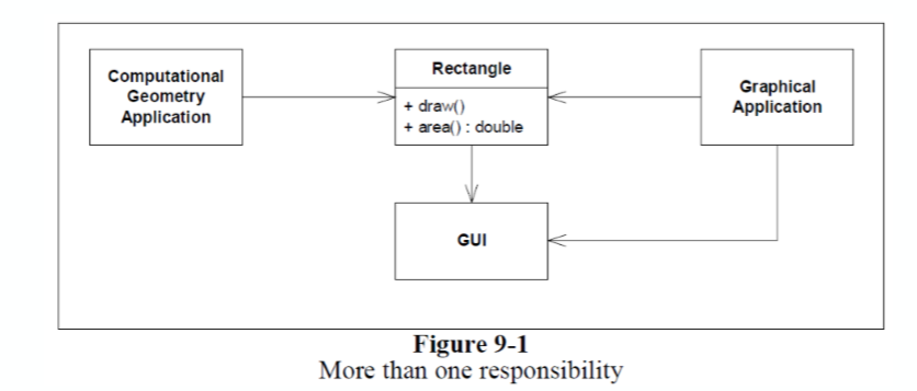 Bao Yan notes II software engineering and calculation volume II (Chapter 13-16)