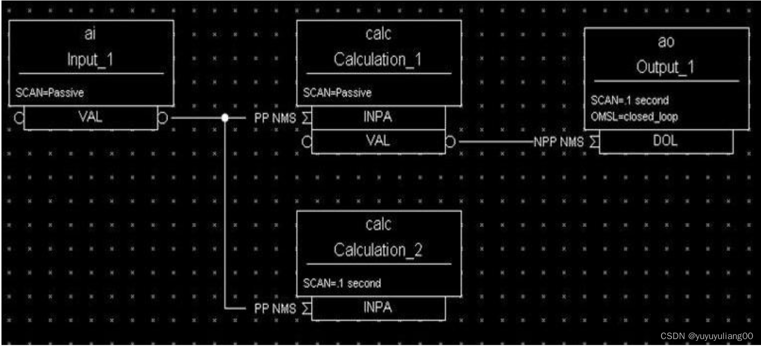 Epics record reference 2 -- epics process database concept