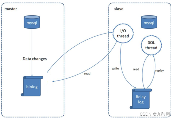 [ Failed to transfer the external chain picture , The origin station may have anti-theft chain mechanism , It is suggested to save the pictures and upload them directly (img-pbprs3V2-1653815055749)(assets/image-20210825110417975.png)]