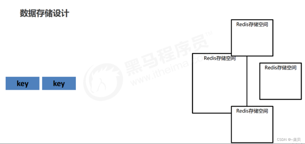 [ Failed to transfer the external chain picture , The origin station may have anti-theft chain mechanism , It is suggested to save the pictures and upload them directly (img-hhZAyE1t-1656679467438)(C:/Users/86158/AppData/Roaming/Typora/typora-user-images/image-20220701195945626.png)]