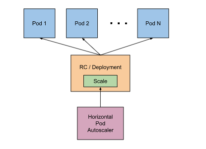 Kubernetes基本入门-元数据资源（四）