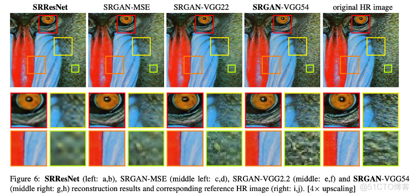GAN Development Series III of （LapGAN、SRGAN）_ generator _16