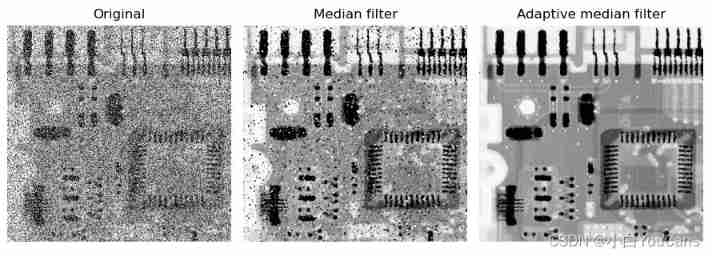 [200 opencv routines] 100 Adaptive local noise reduction filter