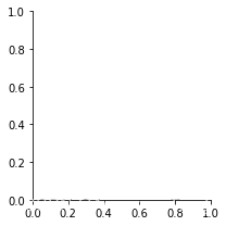 [Seaborn] combination chart: facetgrid, jointgrid, pairgrid