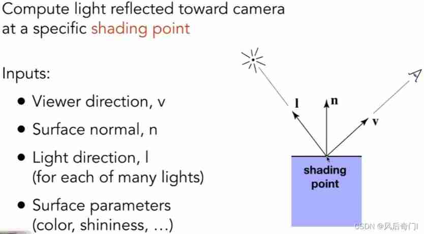  shading model 