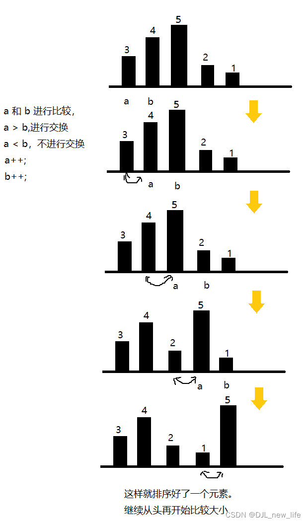 [Bubble sort and odd-even sorting]