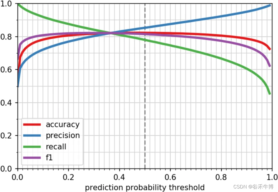  Insert picture description here 