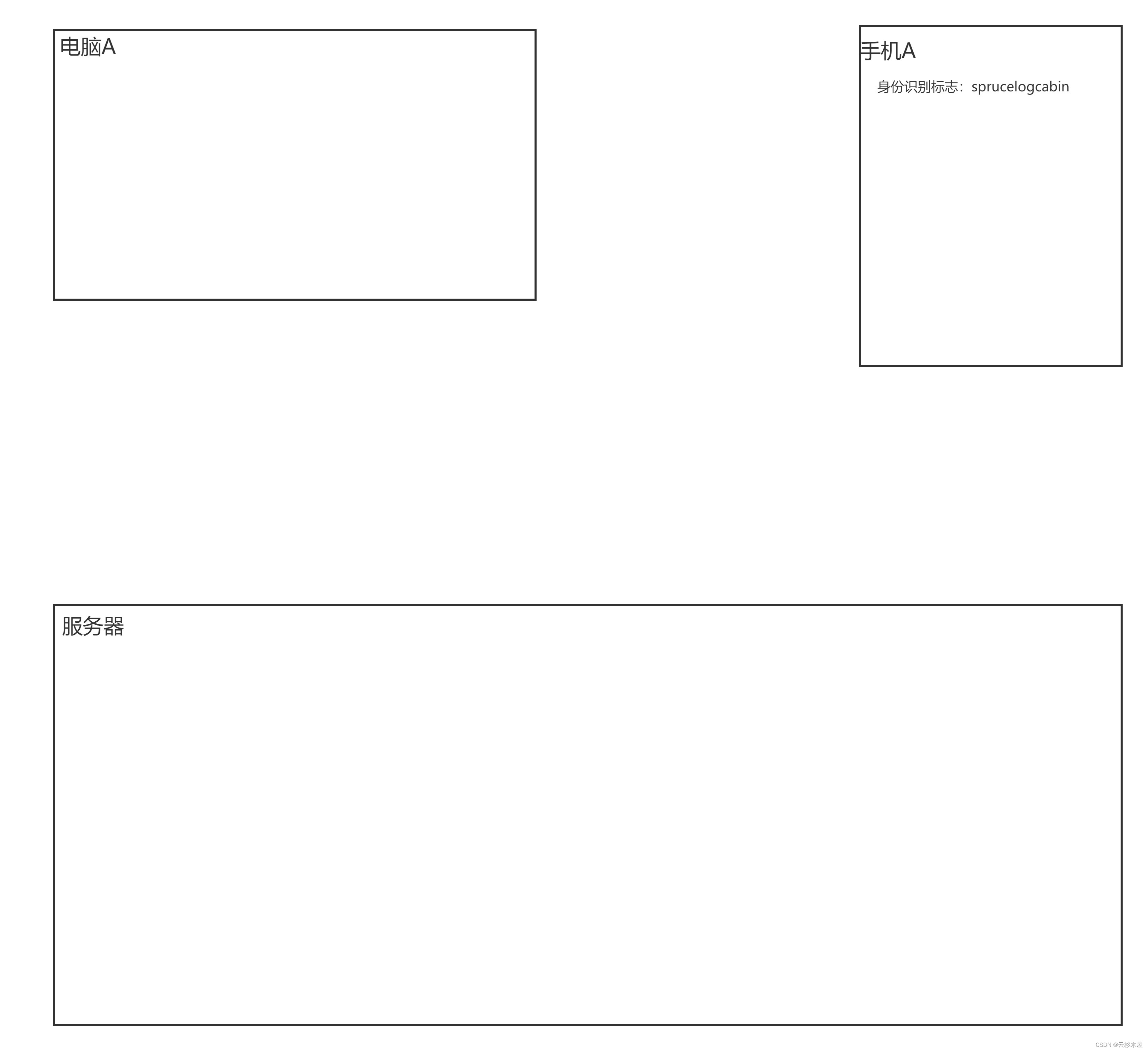  Insert picture description here 