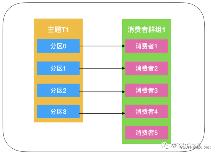 Insert picture description here